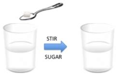 Mixing Sugar and Water | Assessments of Argumentation in Science - Stanford University