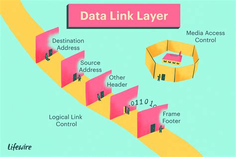 The OSI Model Explained in Easy Steps