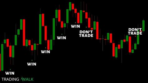 Binary Options Trading – 4 Things Everyone Should Know! - Guides ...