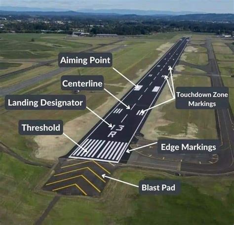 Airport Markings And Lighting | Shelly Lighting