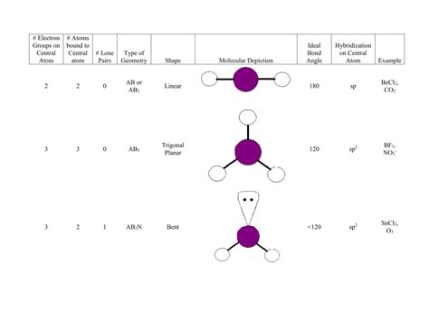 Central Atom In Lewis Structure