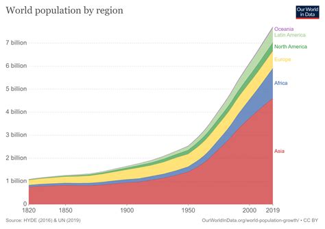 The pandemic is just another sign of our broken food system | World Economic Forum