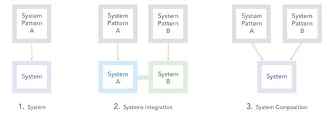 Using system patterns | ArcGIS Architecture Center