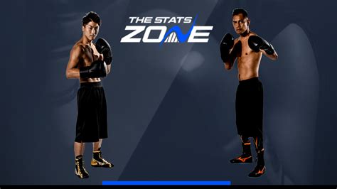 Naoya Inoue vs Nonito Donaire Preview & Prediction - The Stats Zone