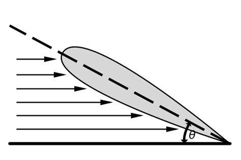 Plane Wing Shape - annighoul