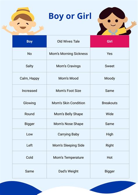 Gender Reveal Wives Tales Chart in Illustrator, PDF - Download | Template.net