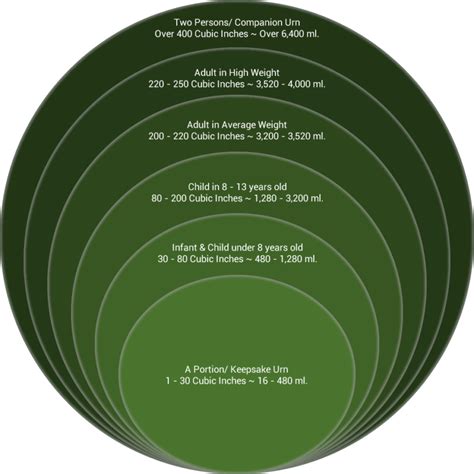 Urn Guide : Sizes - UniqueUrn