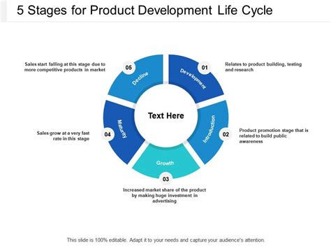 5 Stages For Product Development Life Cycle | PowerPoint Slide Templates Download | PPT ...