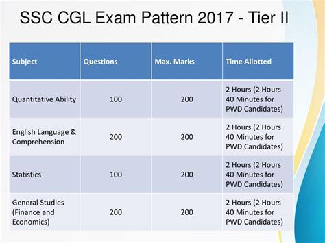 Ppt Ssc Cgl 2017 New Exam Pattern For Tier 1 2 3 And 4 Powerpoint | Free Download Nude Photo Gallery