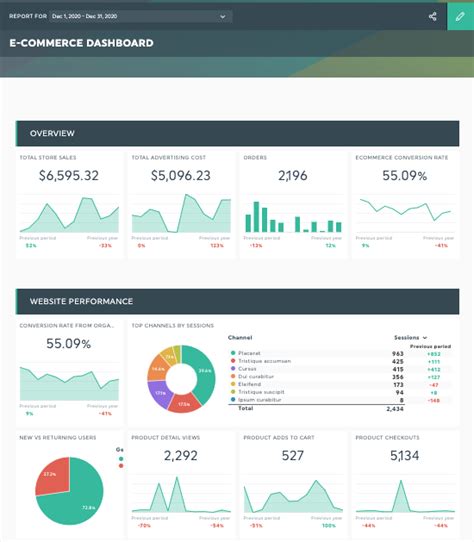 How to Create the Perfect KPI Report (+ 4 Examples) | DashThis