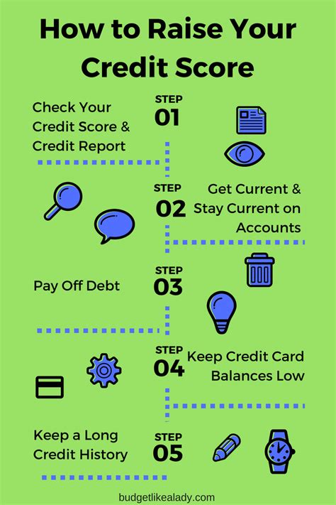 How to Raise Your Credit Score - Budget Like a Lady