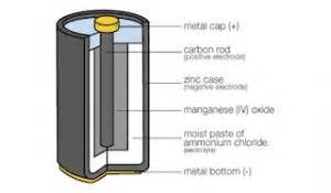 Resources - Total Battery