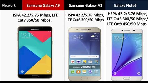 Samsung Galaxy A9 vs A8 vs Note 5 spec's comparison - YouTube