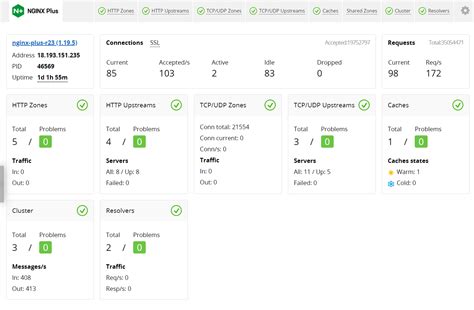 12 Best Load Balancing Software of 2023 - The CTO Club