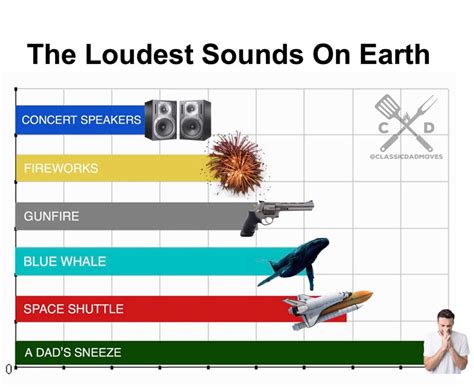 The Loudest Sounds on Earth | Odd Stuff Magazine