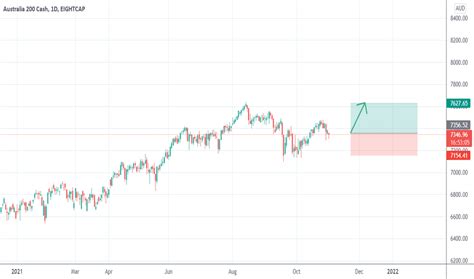 ASX200 Index Charts and Quotes — TradingView