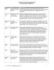 HIST101 - Progressive Era Timeline.pdf - Time Line of The Progressive Era From The Idea of ...