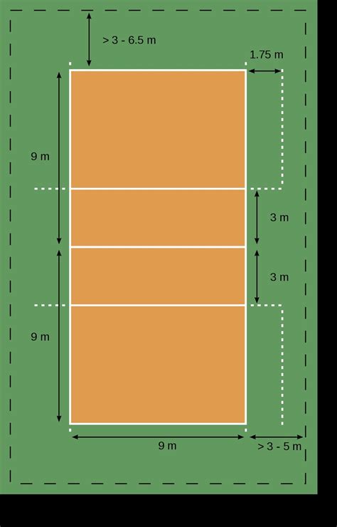 cancha de voleibol con sus medidas , ayuda por favor - Brainly.lat