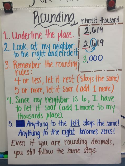 Rounding Decimals Poster | Examples and Forms