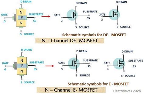 acantilado deseable Arsenal mosfet block diagram Ruina Similar Anciano