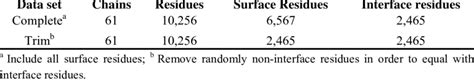 Two types of data sets. | Download Table