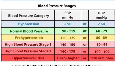 thisfuturemd: “ Systolic & Diastolic Blood Pressure ” | bp | Pinterest ...