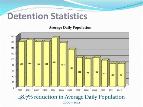 PPT - Juvenile Detention Alternatives Initiative (JDAI) PowerPoint ...