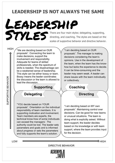 Leadership Styles Infographic - Acronymat