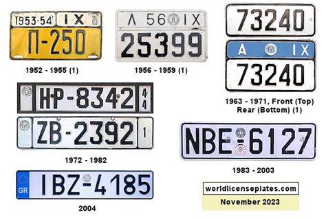 License Plates of Greece