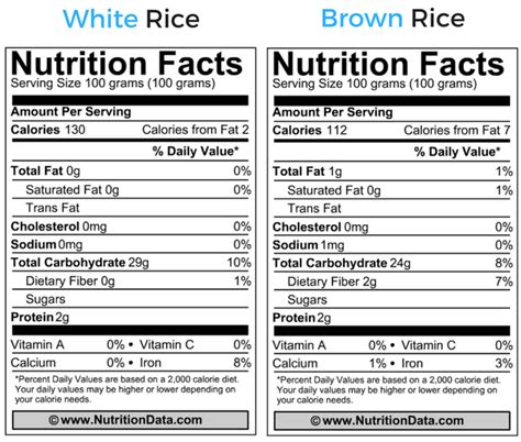 brown rice nutrition facts