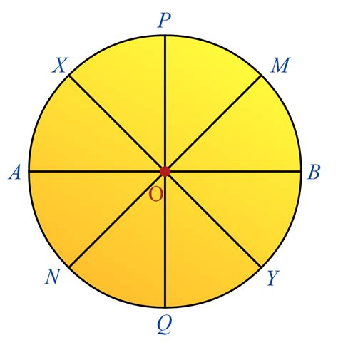 Diameter of Circle Definition, Formula, Examples & Worksheets - Cuemath