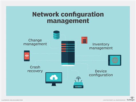 The 5 Best Network Configuration Management Software & Tools of 2019