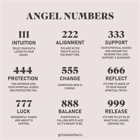 What Are Angel Numbers and What Do They Mean? – The Mantra Collective