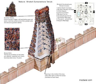 Madurai Meenakshi: Layout of Madurai Meenakshi Temple