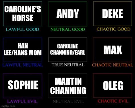 2 Broke Girls Alignment Chart - Imgflip