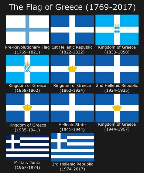 Ellada stin kardia mou | Greece history, Greece, Greece flag