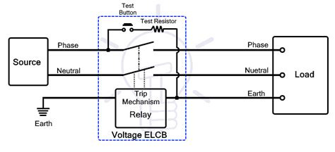 ELCB (Earth Leakage Circuit Breaker) Construction, Types, 56% OFF