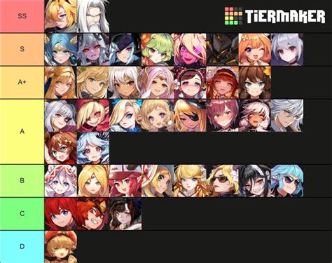 Guardian tales tier list (opinion, also not sure because I’m not that ...