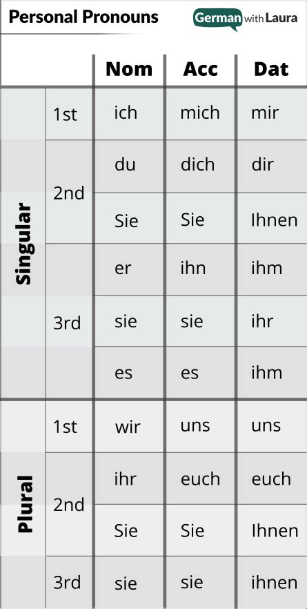 Subject Pronoun Chart In English - Uno