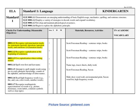 Great Preschool Curriculum Web Examples Blank Curriculum Map in Blank ...