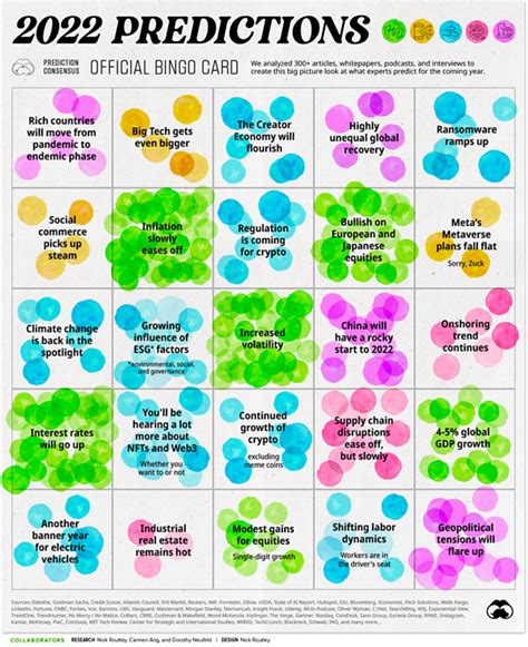 What's in store for your 2022? - predictions bingo card - Research IP