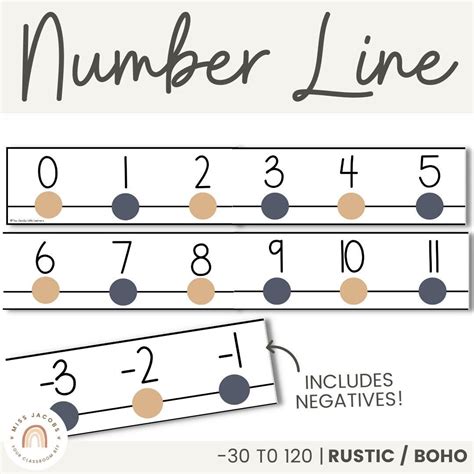 Classroom Number Line Display With Negatives Modern Boho - Etsy