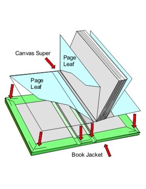 How to Bind a Hardcover Book - FeltMagnet