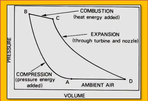 4.3 The working cycle on a pressure volume Diagram 52 | Download Scientific Diagram