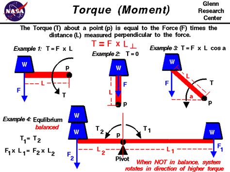 Computer drawing of a bar with a weights at the end. Torque equals ...