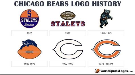 Pin by Brandon the Archivist on Chicago Sports | Chicago bears logo ...