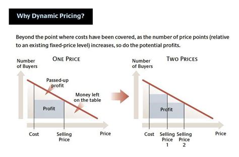 Will B2B SaaS Companies Adopt Dynamic Pricing? | OpenView Labs