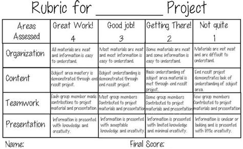 15 Useful Scoring Rubric Examples for All Grades and Topics - https ...