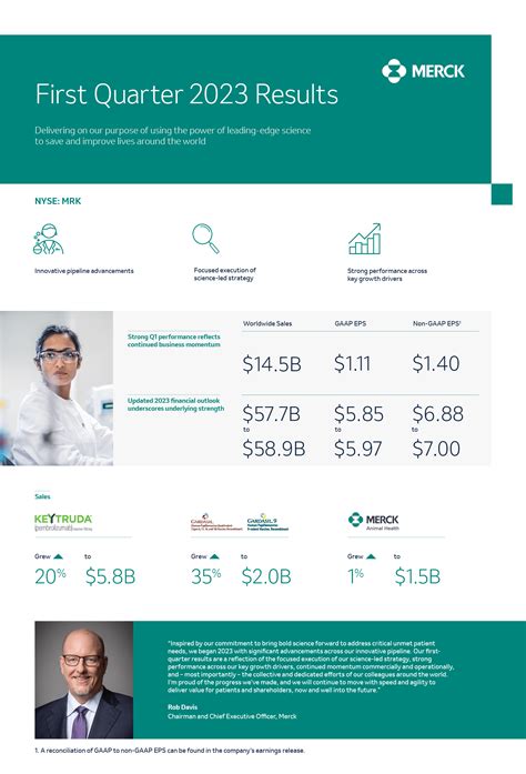 Our Q1 2023 earnings report - Merck.com