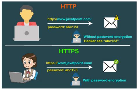 HTTP vs HTTPS: What's the Difference? - javatpoint